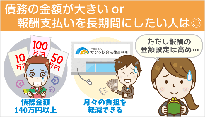 【弁護士法人サンク総合法律事務所】で借金相談すべきはどんな人？報酬の問合せ結果も