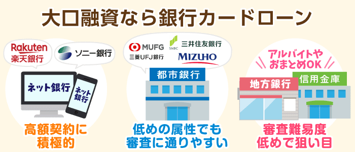 おまとめ含む大口融資希望なら「銀行カードローン」に要注目