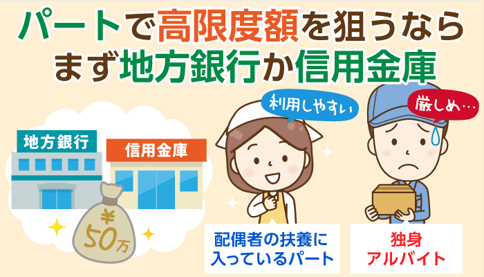 パート・アルバイトが50万円借りるには?高限度額カードローン情報とFAQ