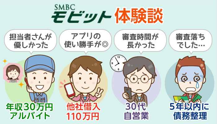 体験談から分析するSMBCモビット審査基準:他社借入には甘いがブラックには厳しい？