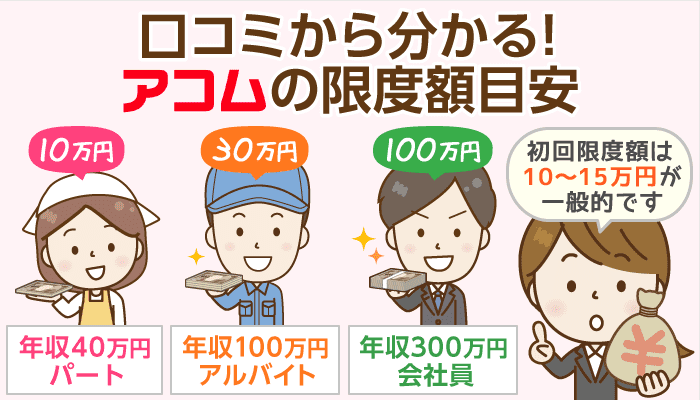 アンケート結果から分析！アコムの初回限度額＆増額審査の目安：皆の審査結果一覧も