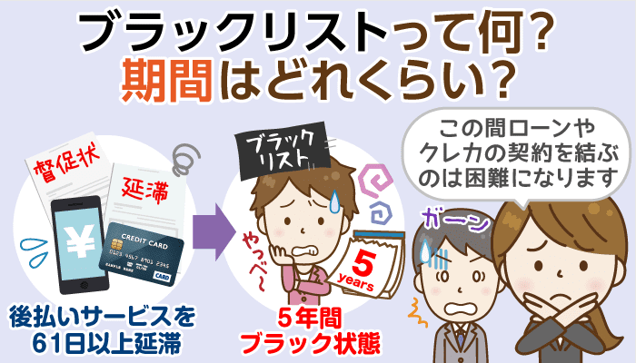 初心者向け ブラックリストとは ブラック条件 期間と確認方法を簡単解説