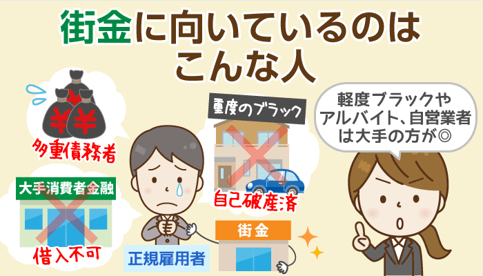 消費者金融、街金、サラ金、ヤミ金の違いとは?危険＆安全な街金の見分け方