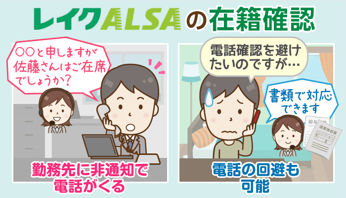 攻略 レイクalsaの在籍確認 電話内容とその回避 勤務先お休み中の即日融資条件も 攻略 レイクalsaの在籍確認 電話内容とその回避 勤務先お休み中の即日融資条件も
