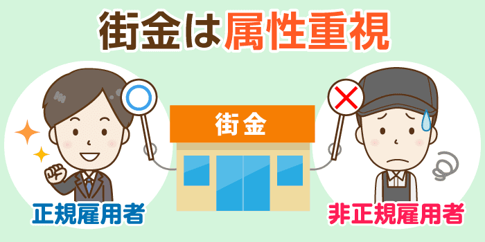 金 審査 落ち 街 【2021年版】ブラックでも借りれる街金：最も審査が甘い＆即日融資・おまとめ対応の会社を紹介