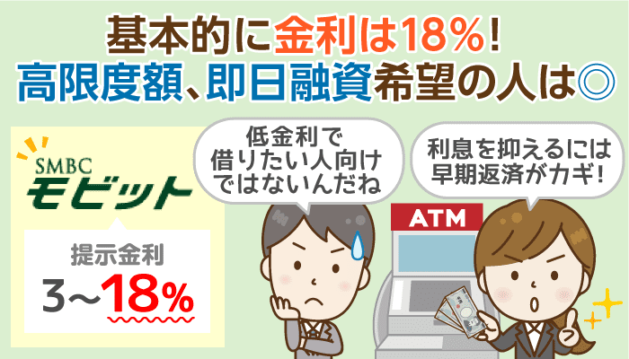 SMBCモビットの金利って高い…利息を節約する方法は?返済の仕組みも