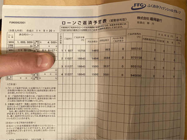 福岡銀行多目的ローンの口コミ・体験談