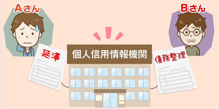 事故情報とは？
