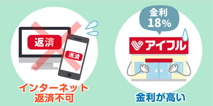 アイフルのメリットと気になる点 アイフルのメリットと気になる点