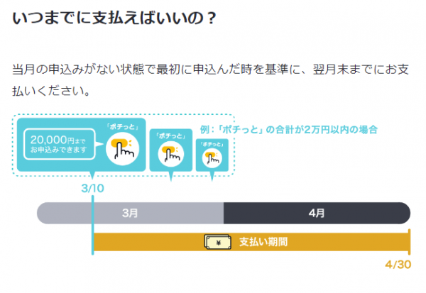 いつまでに払えば良いの？