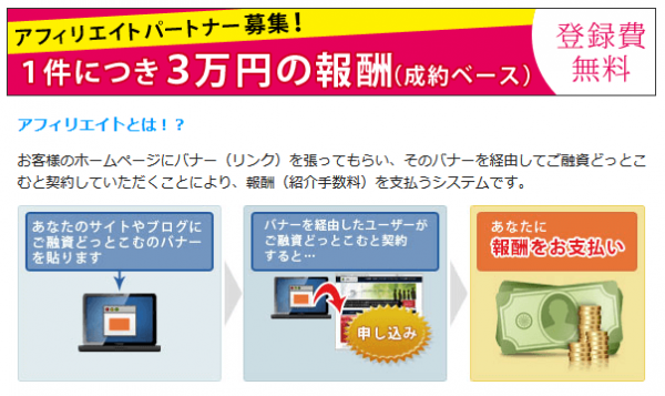 令和カードへサイトを経由して申し込ませると3万円がもらえる