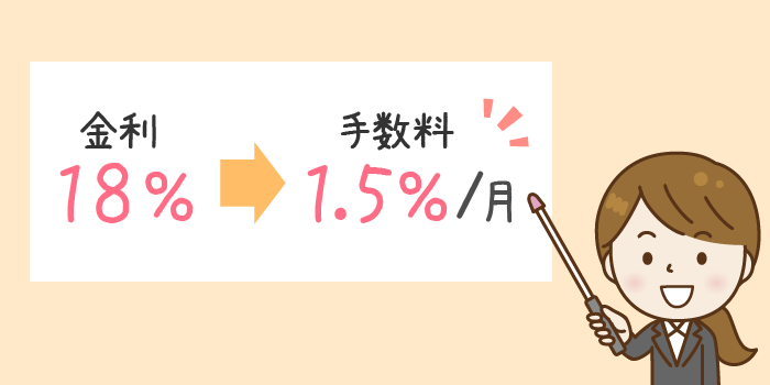 毎月の利息（手数料）は「上限金利÷12」で大体わかる：現在は最大でも月1．5％程度