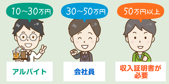 気になる利用限度額（借入可能額）の目安は？アンケート調査結果から分析してみた