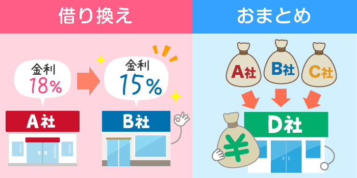 1分でチェック！カードローンの借り換え＆おまとめの概要と違い