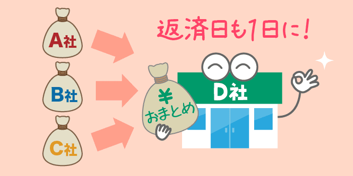 「毎月の返済負担を軽くする」ためのおまとめローンとその申込先候補