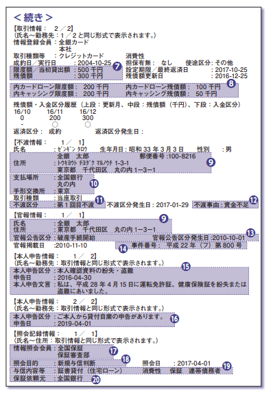 「不渡り情報」「官報情報」