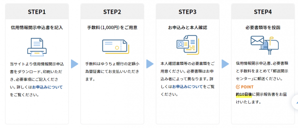 郵送で開示