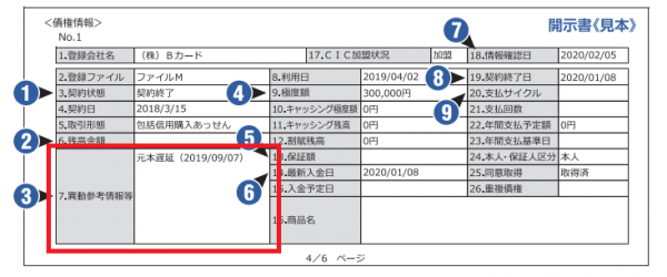 ファイルM（クレジット関連）