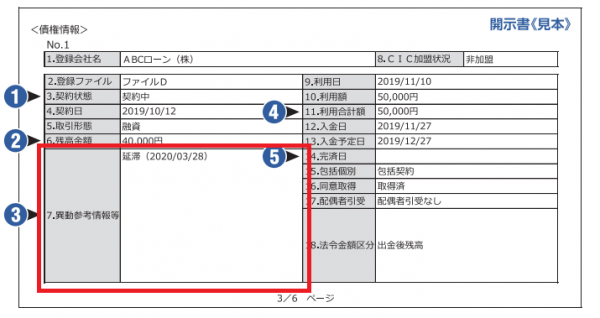 ファイルD（借入記録）