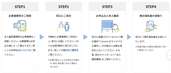 窓口で開示